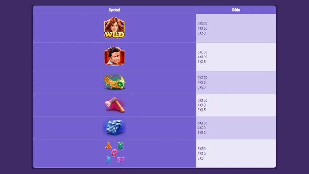 Bangla Beauty Slot - Paytable - KK8.site
