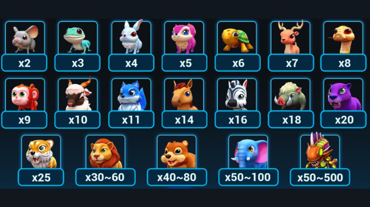 Alien Hunter Fishing - Paytable - KK8.site