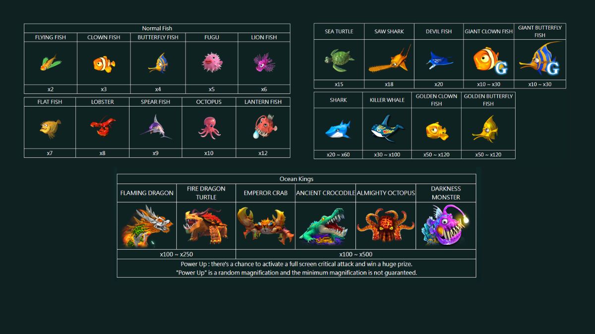 Ocean King 3 Monster Awaken Fishing - Paytable - KK8.site