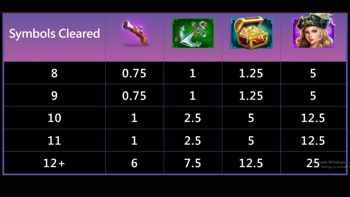 Pirate Queen Slot - Paytable 1 - KK8.site
