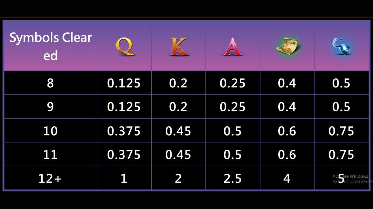 Pirate Queen Slot - Paytable 2 - KK8.site
