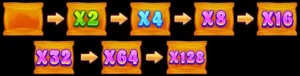 Sweet Land Slot - Multiplier Spots - KK8.site