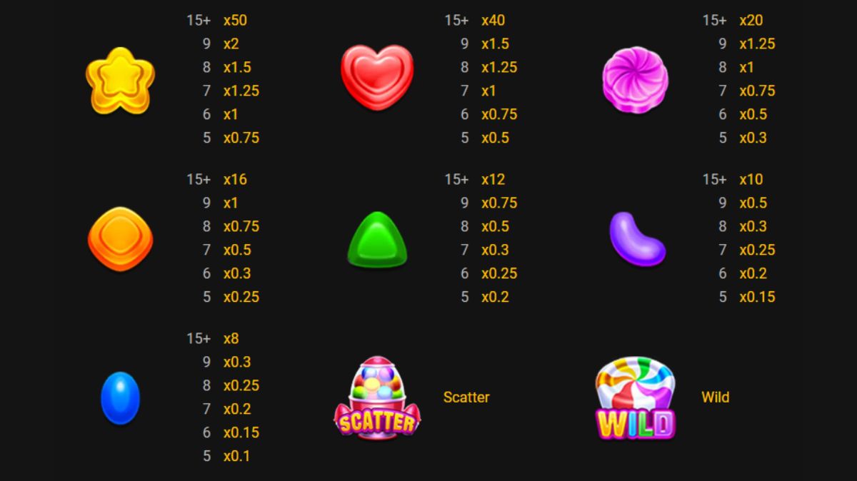 Sweet Land Slot - Paytable - KK8.site