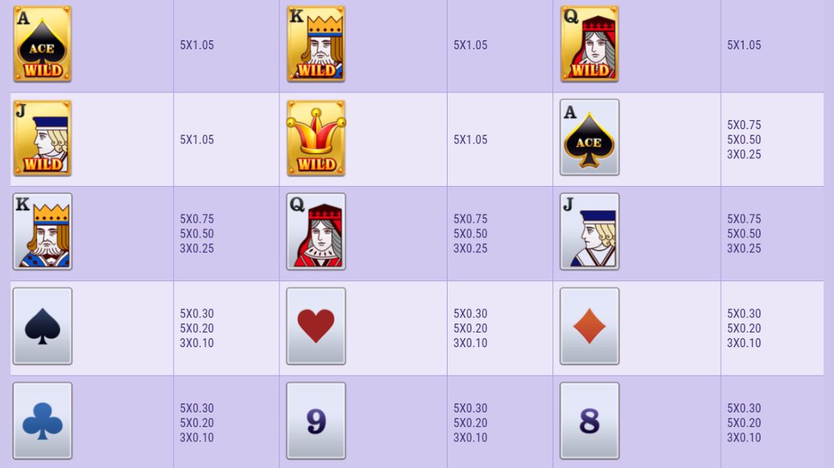 Wild Ace Slot - Paytable - KK8.site