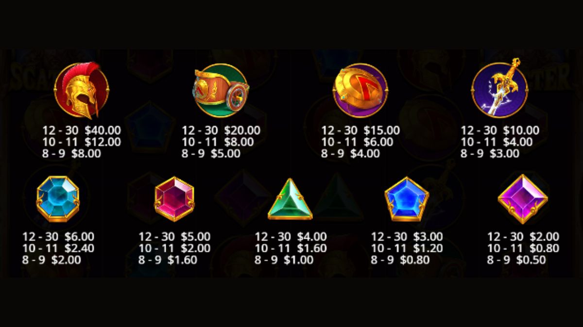 Sword of Ares Slot - Paytable - KK8.site