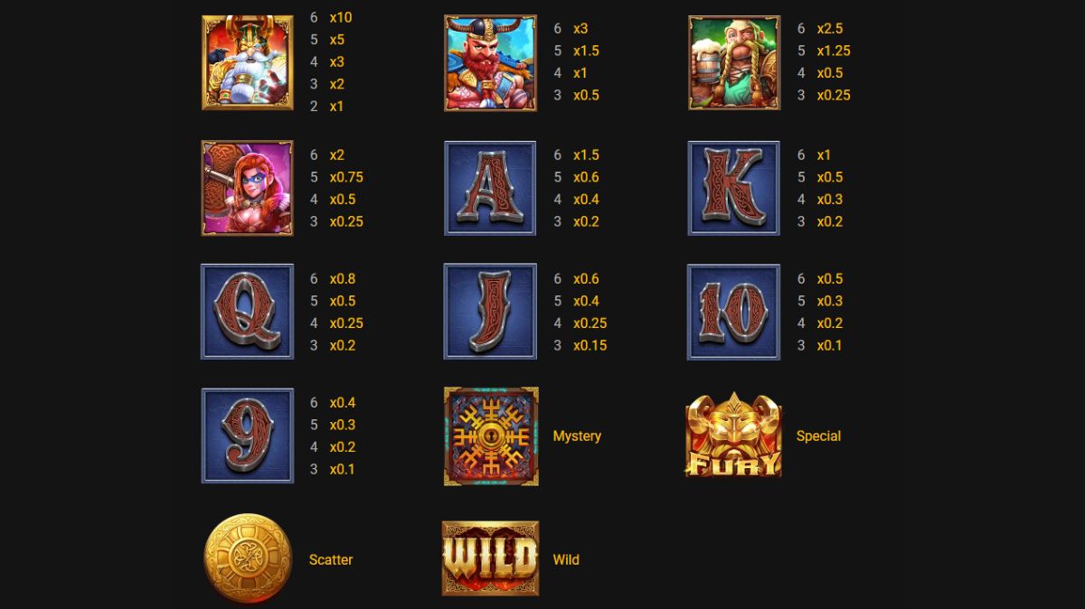 Fury of Odin Megaways Slot - Paytable - KK8.site