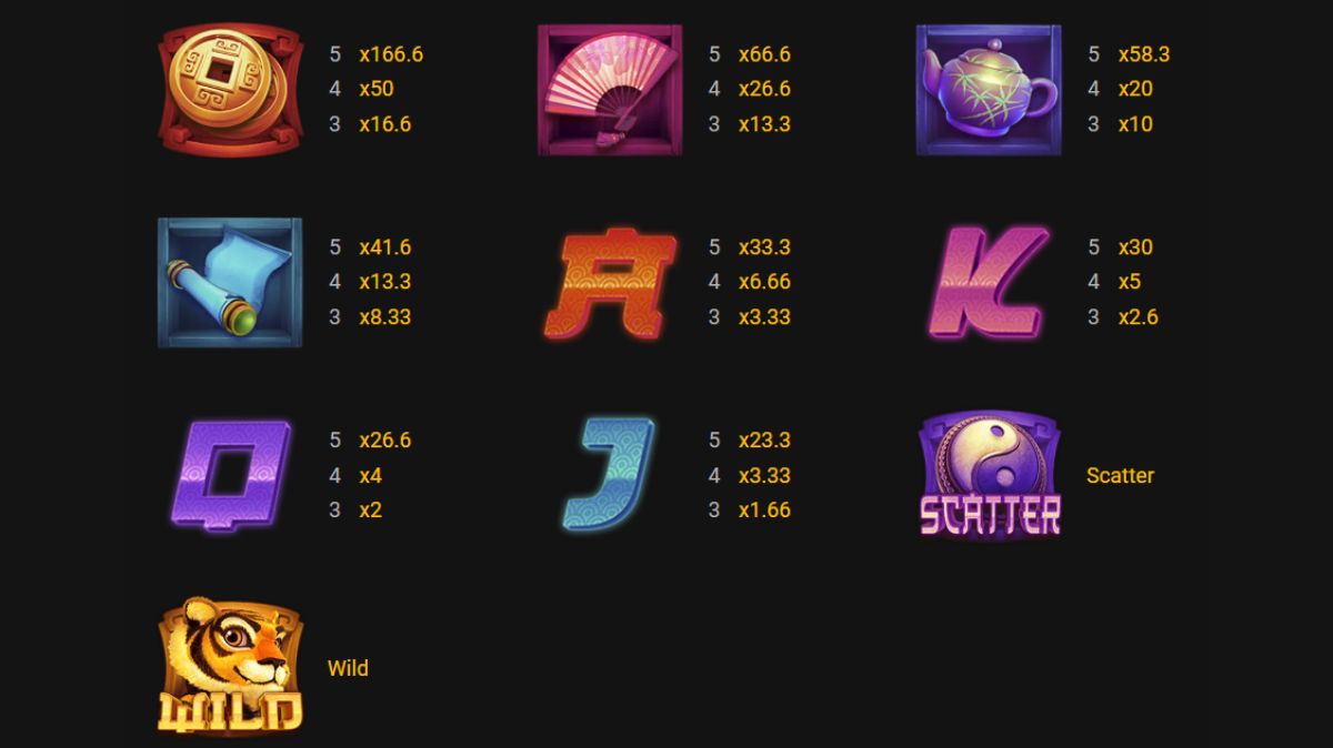 Master Tiger Slot - Paytable - KK8.site