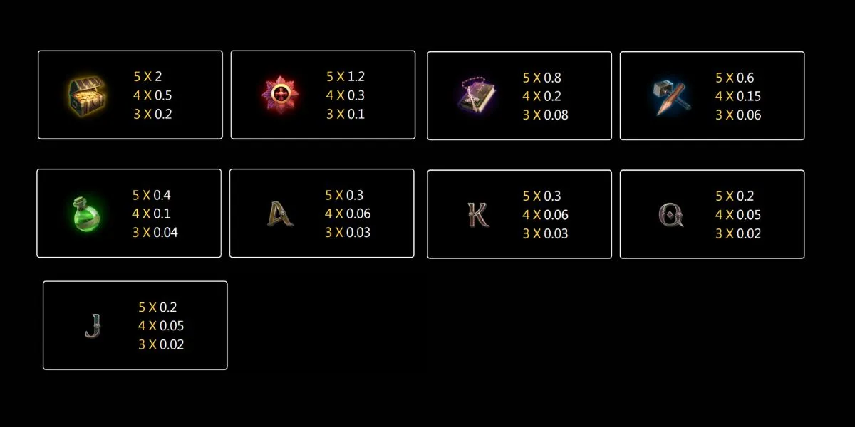 Nightfall Hunting Slot - Paytable - KK8.site