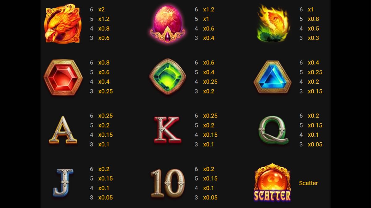 Trial of Phoenix Slot - Paytable - KK8.site