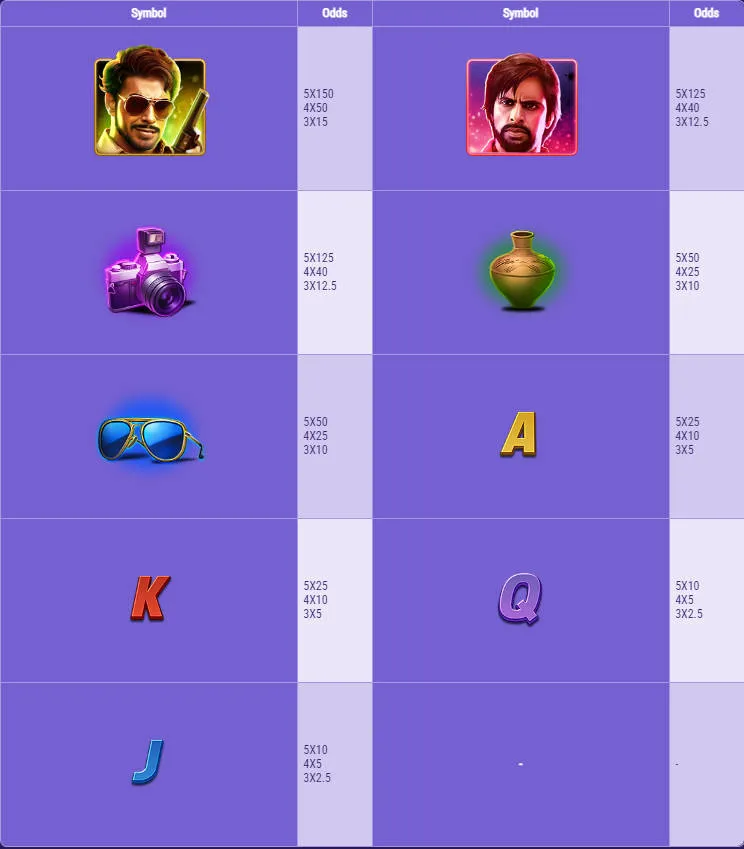 Dabanggg Slot - Paytable - kk8.site